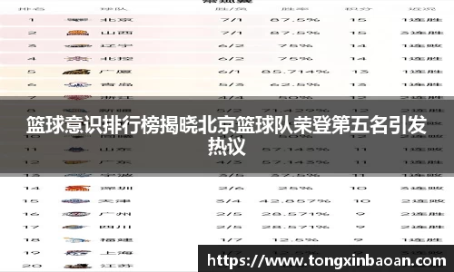 篮球意识排行榜揭晓北京篮球队荣登第五名引发热议