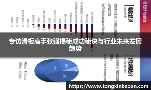 专访滑板高手张强揭秘成功秘诀与行业未来发展趋势