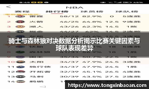 骑士与森林狼对决数据分析揭示比赛关键因素与球队表现差异